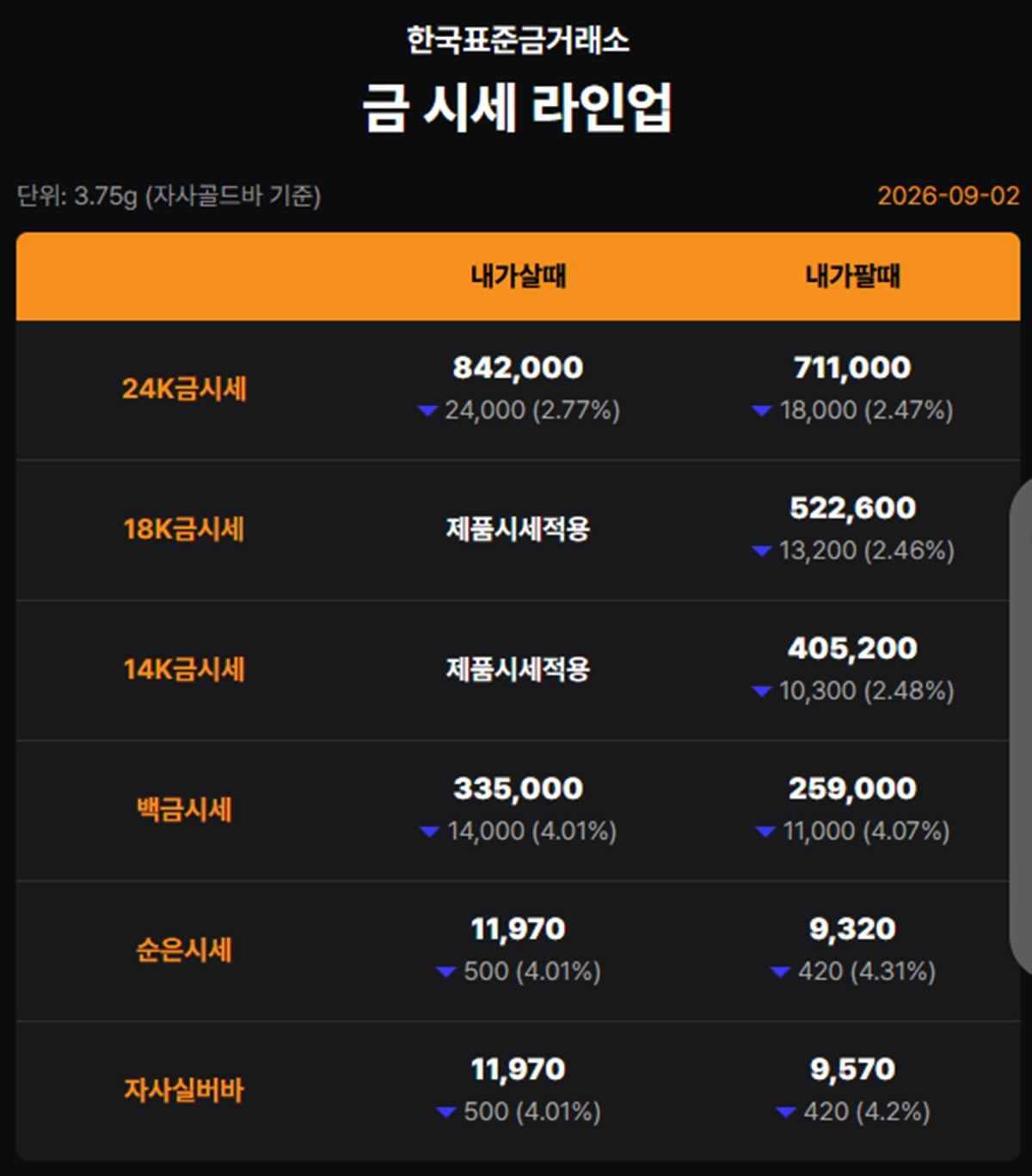 한국표준금거래소 금·은 시세 / 공식 홈페이지