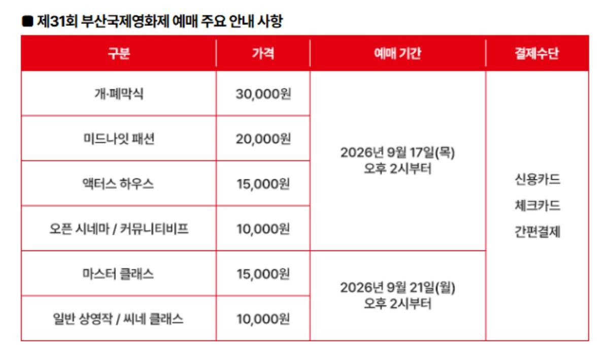 부산국제영화제 / 부산국제영화제