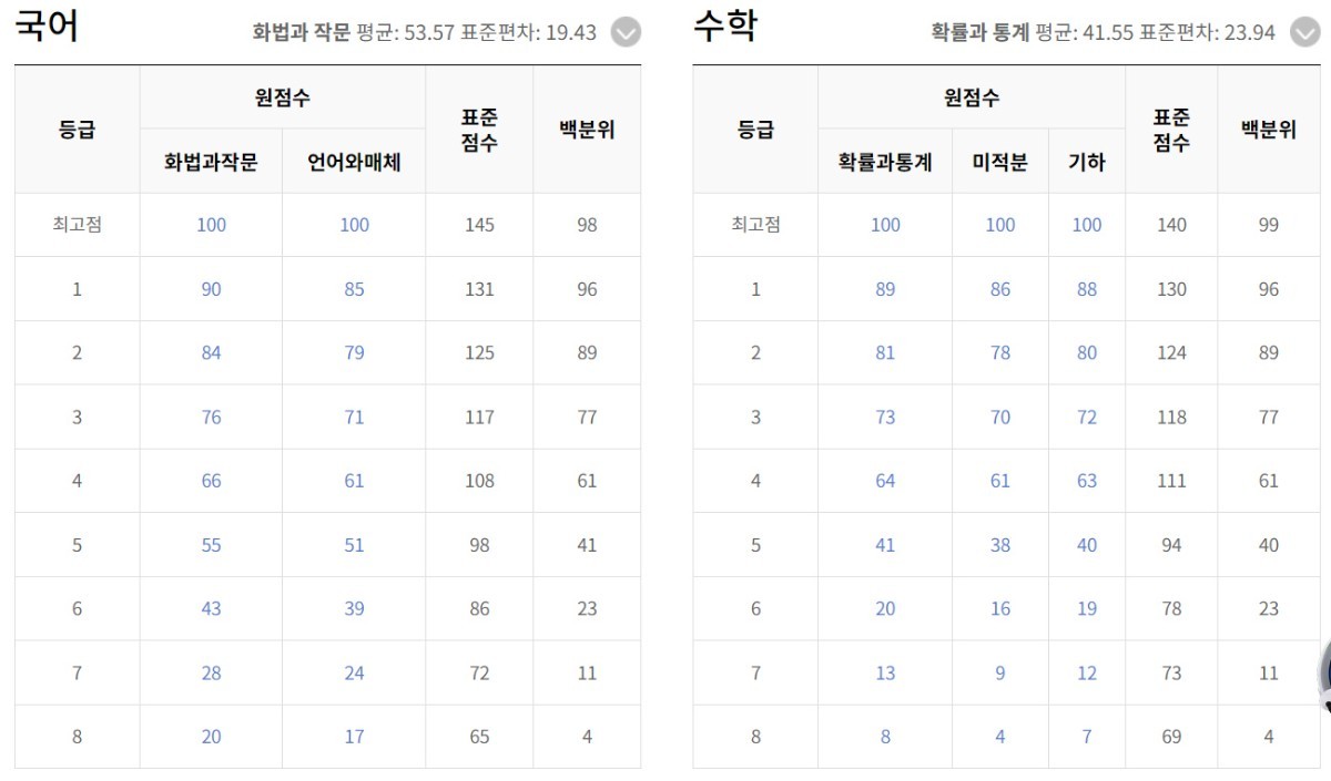 2026년 9월 모의고사 국어, 수학 등급컷 / EBSi