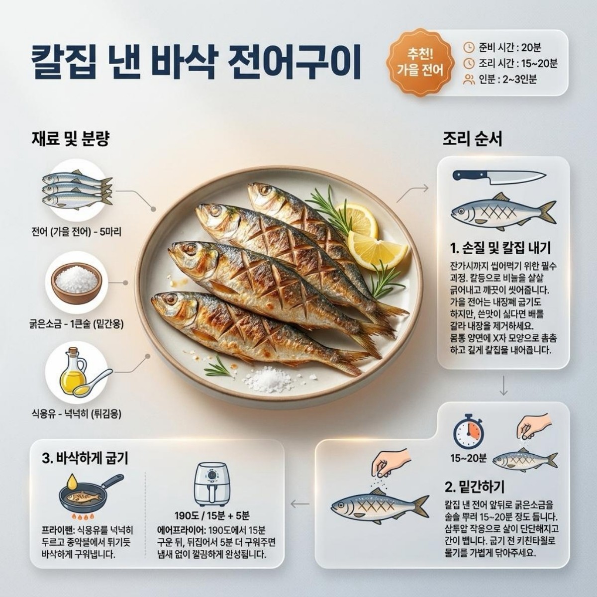 전어 구이 집밥 레시피. 기사 내용 토대로 AI툴 활용해 제작한 자료사진.