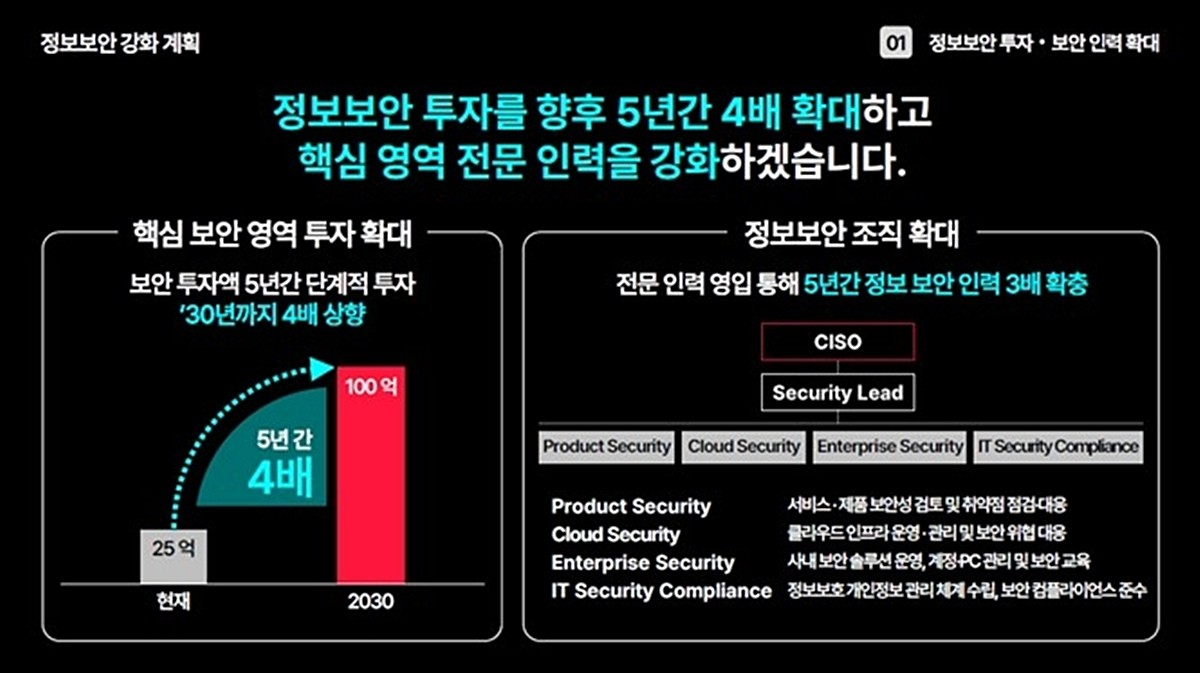 티빙은 3일 서울 광화문 코리아나호텔에서 설명회를 열고 민관합동조사단의 최종 조사 결과에 따른 재발 방지 대책과 고객 보상 계획을 발표했다. / 티빙 제공
