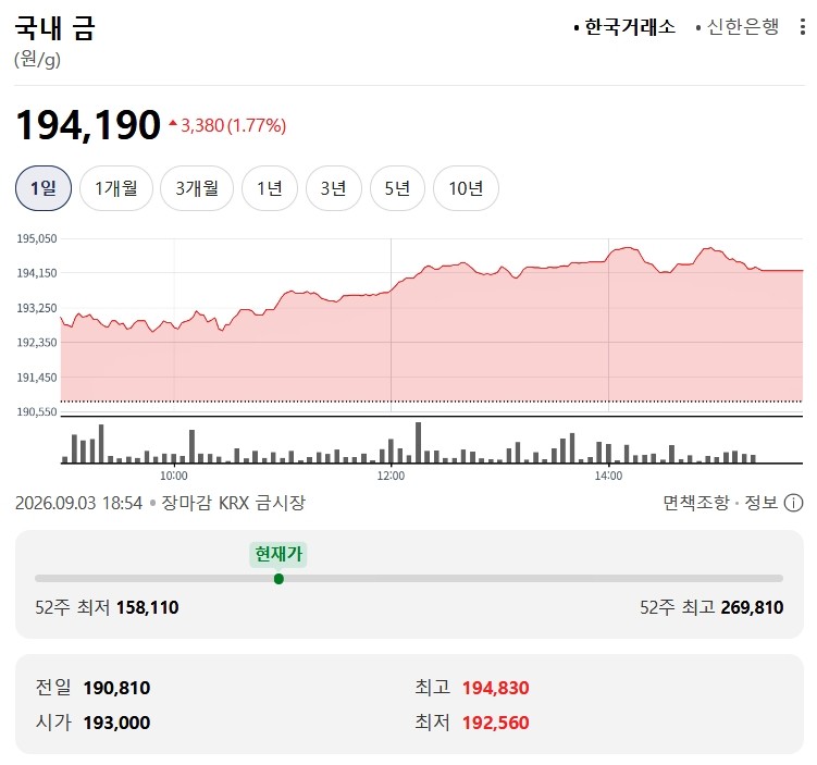 한국거래소 금시세 / 네이버 증권