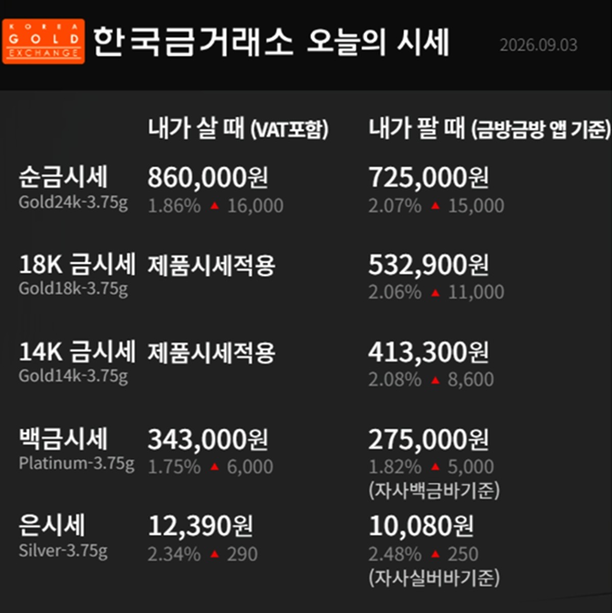 한국금거래소 금·은 시세 / 공식 홈페이지