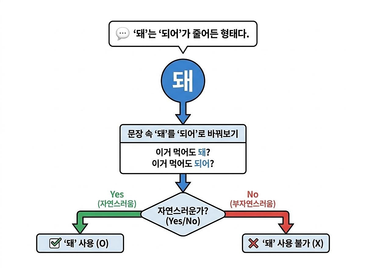 [인포그래픽] 기사 이해를 돕기 위해 AI로 제작한 이미지.
