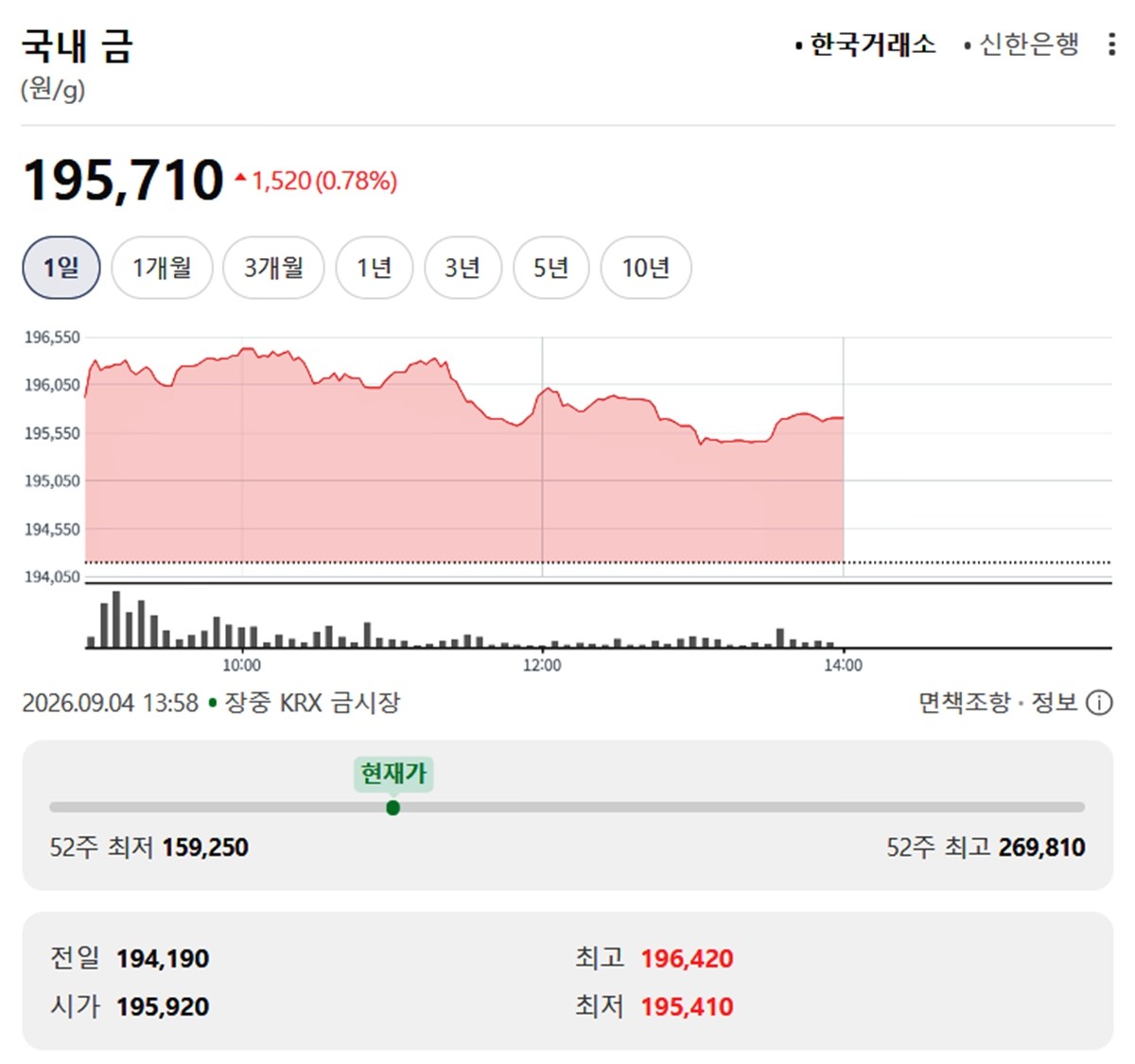 한국거래소 금시세 / 네이버 증권