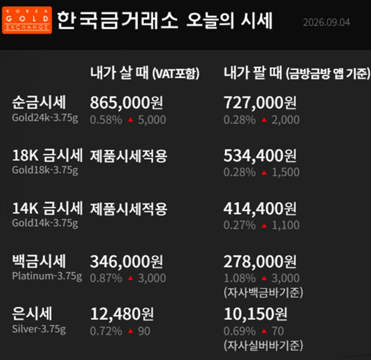 한국금거래소 금·은 시세 / 공식 홈페이지