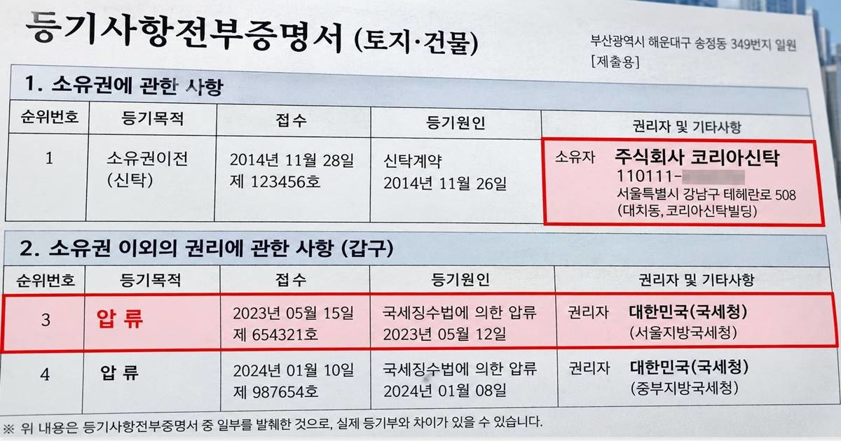 부산 해운대구 송정동 사업부지의 등기사항전부증명서 일부. 소유자는 주식회사 코리아신탁으로 기재돼 있으며, 소유권 이외의 권리사항에는 국세징수법에 의한 압류 등기가 확인된다 / 2026년 9월4일 발급