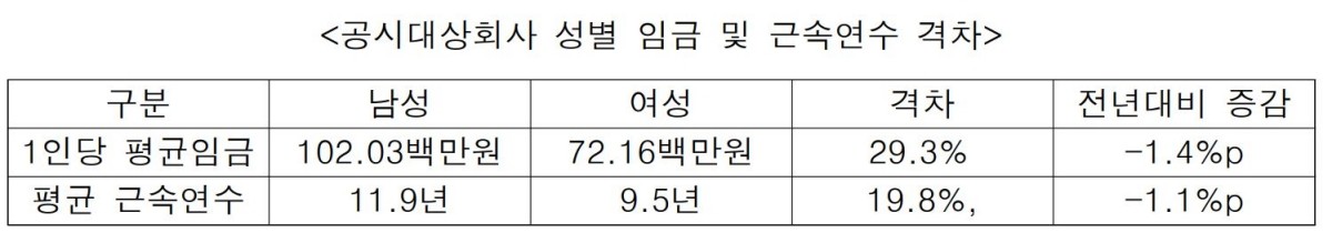 성평등가족부 제공