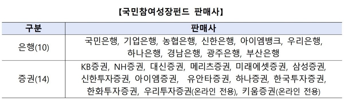 국민성장펀드 판매사 / 금융위원회 제공