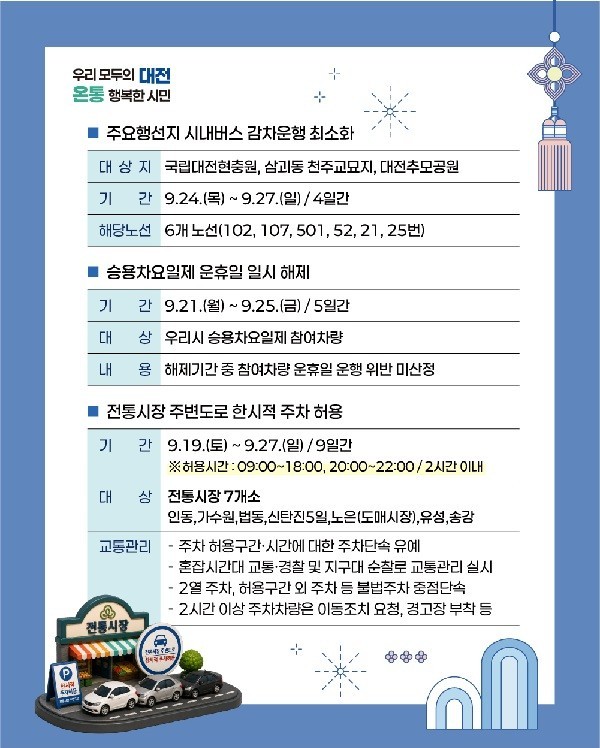 대전시, 추석 연휴 전통시장 주변 주차 허용