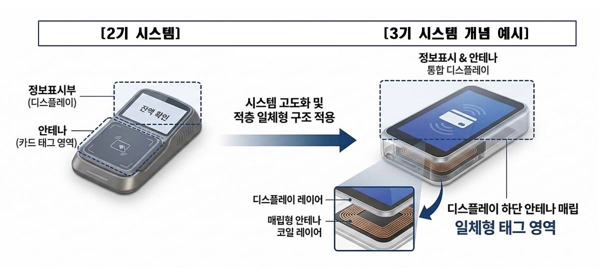 화면 일체형 단말기 예시 / 서울교통공사 제공