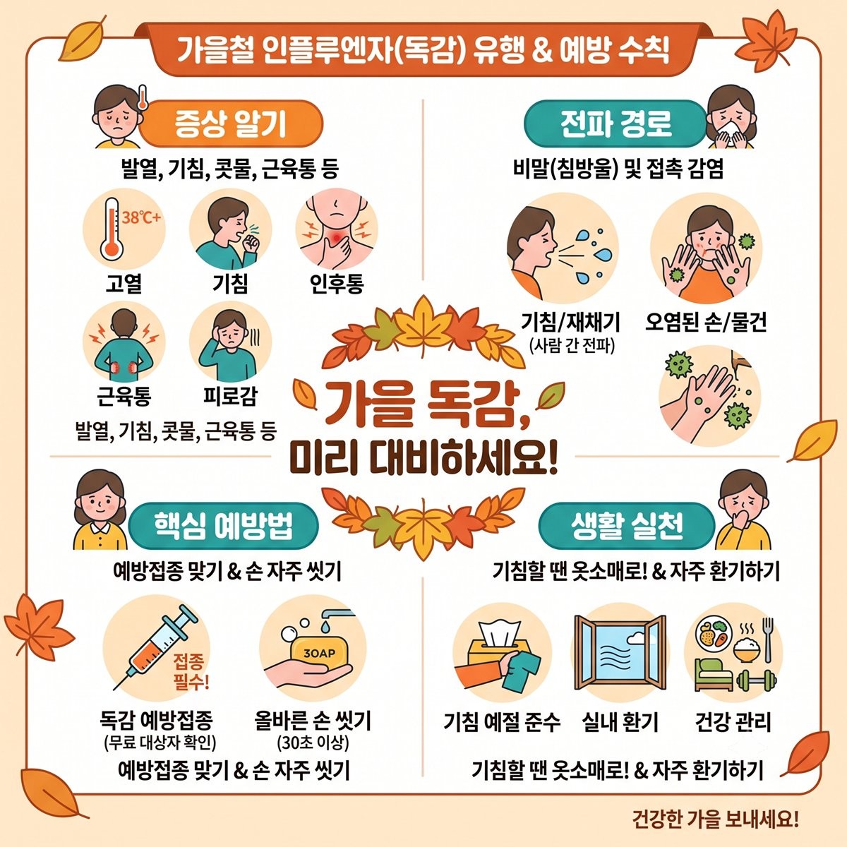[인포그래픽] 가을철 인플루엔자(독감) 예방수칙은?     인플루엔자는 인플루엔자 바이러스에 의해 발생하는 급성 호흡기 감염병으로, 흔히 독감이라고 부른다. 갑작스러운 고열과 오한, 두통, 근육통, 피로감과 함께 기침이나 인후통 등이 나타날 수 있다. 주로 기침이나 재채기 때 나오는 비말을 통해 전파되며 예방접종과 손 씻기 등 개인위생 관리가 예방에 도움이 된다.    / 위키트리