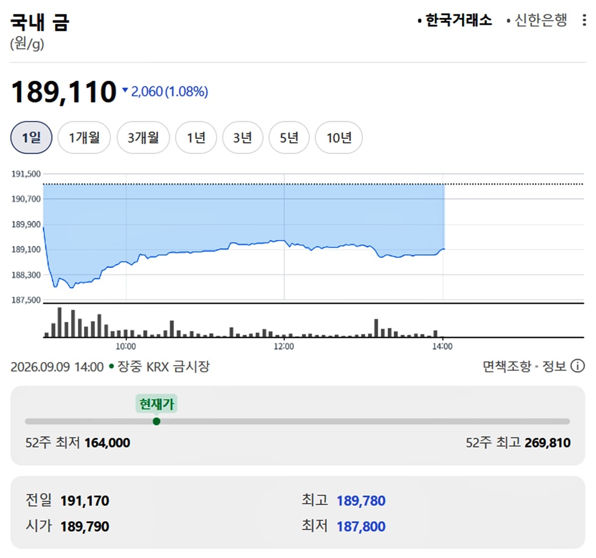 한국거래소 금시세 / 네이버 증권
