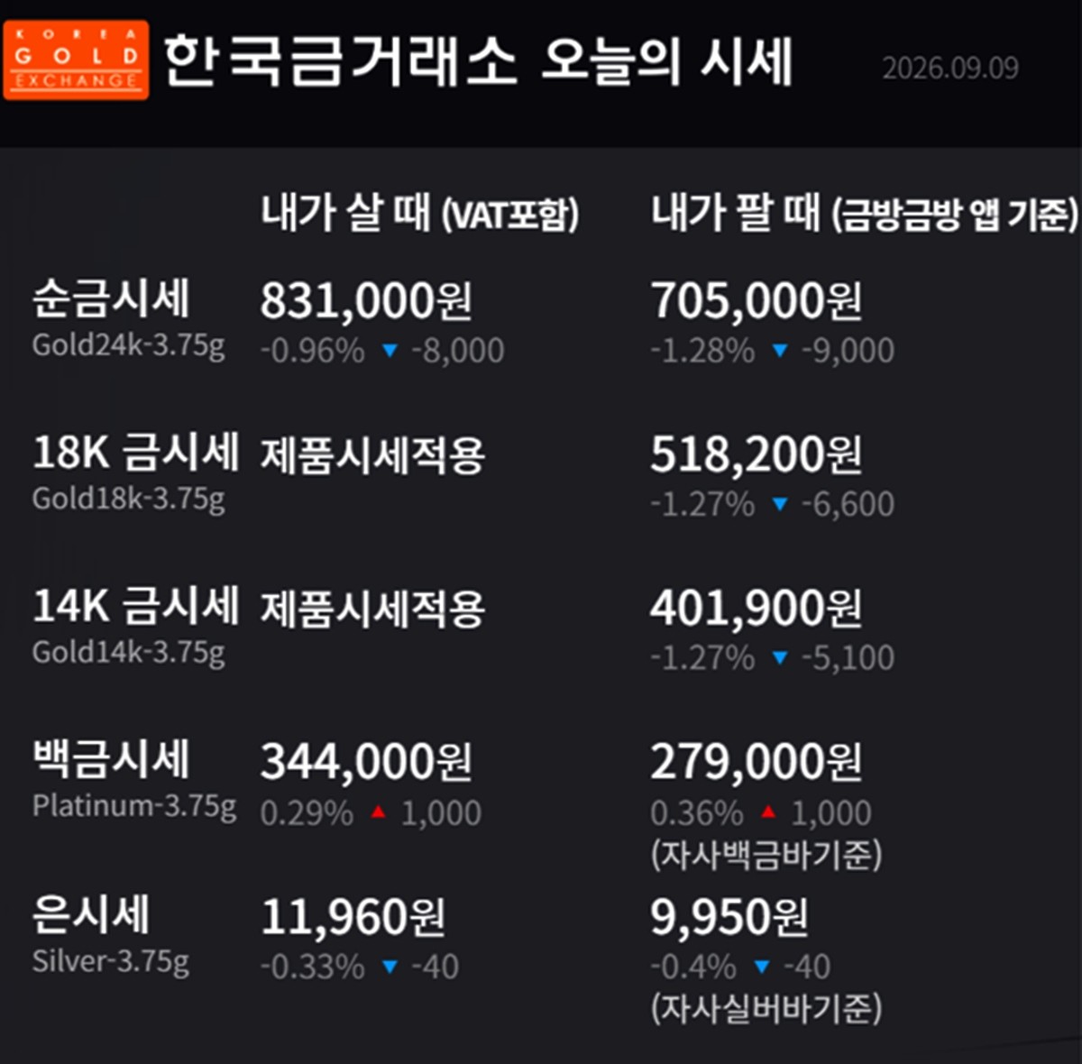 한국금거래소 금·은 시세 / 공식 홈페이지