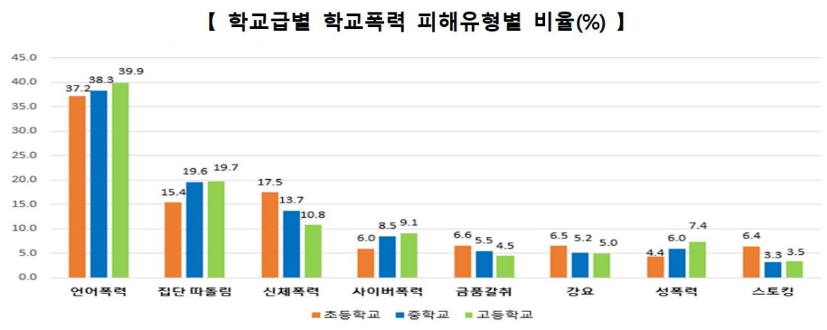 교육부 제공