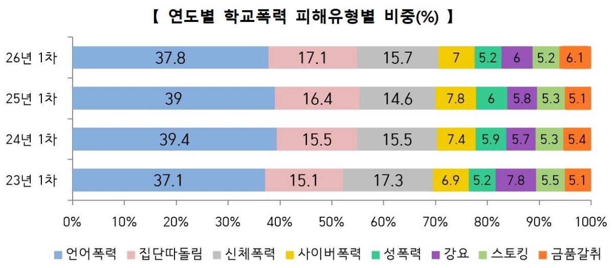 교육부 제공