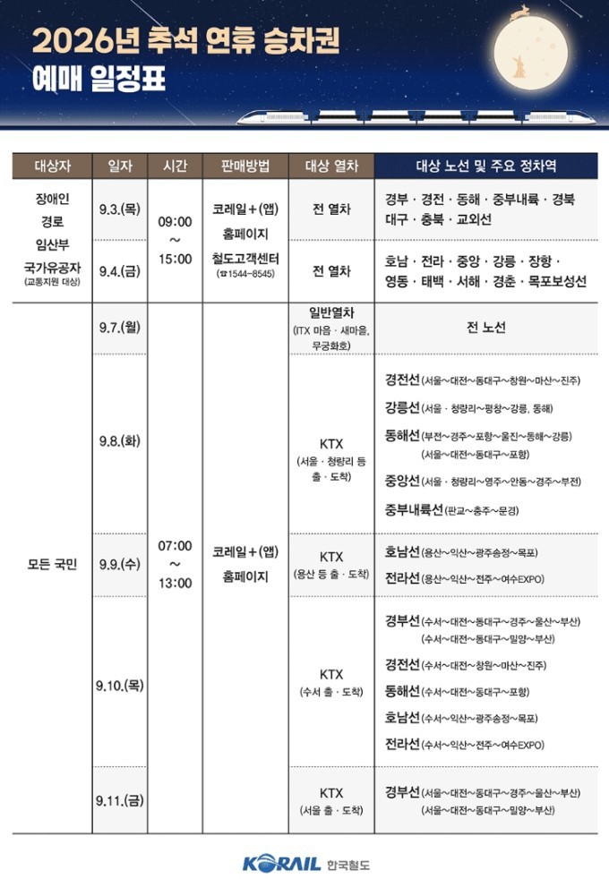 2026년 추석 연휴 승차권 예매 일정표 / 코레일