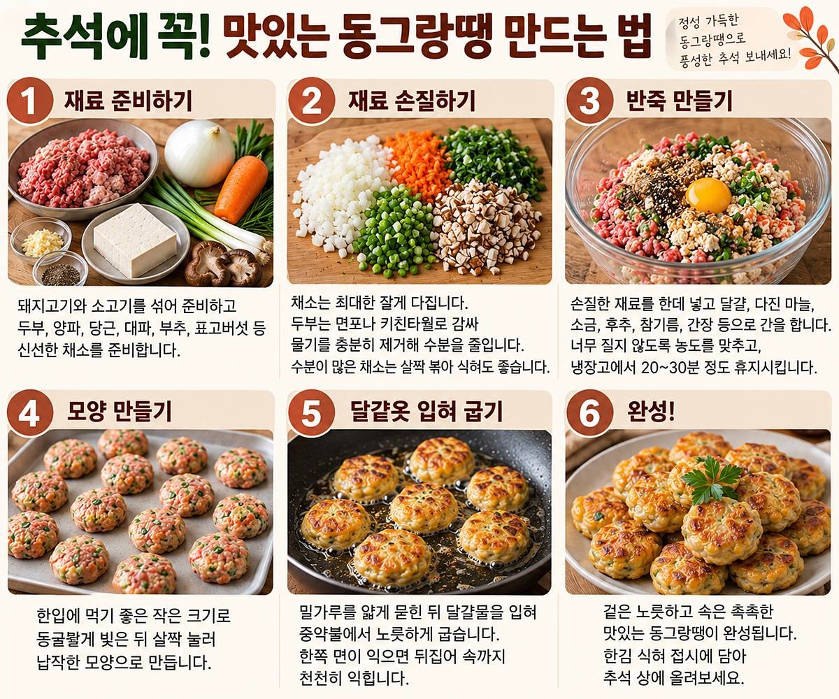 [인포그래픽] 추석에 동그랑땡을 맛있게 만드는 방법은? / 위키트리