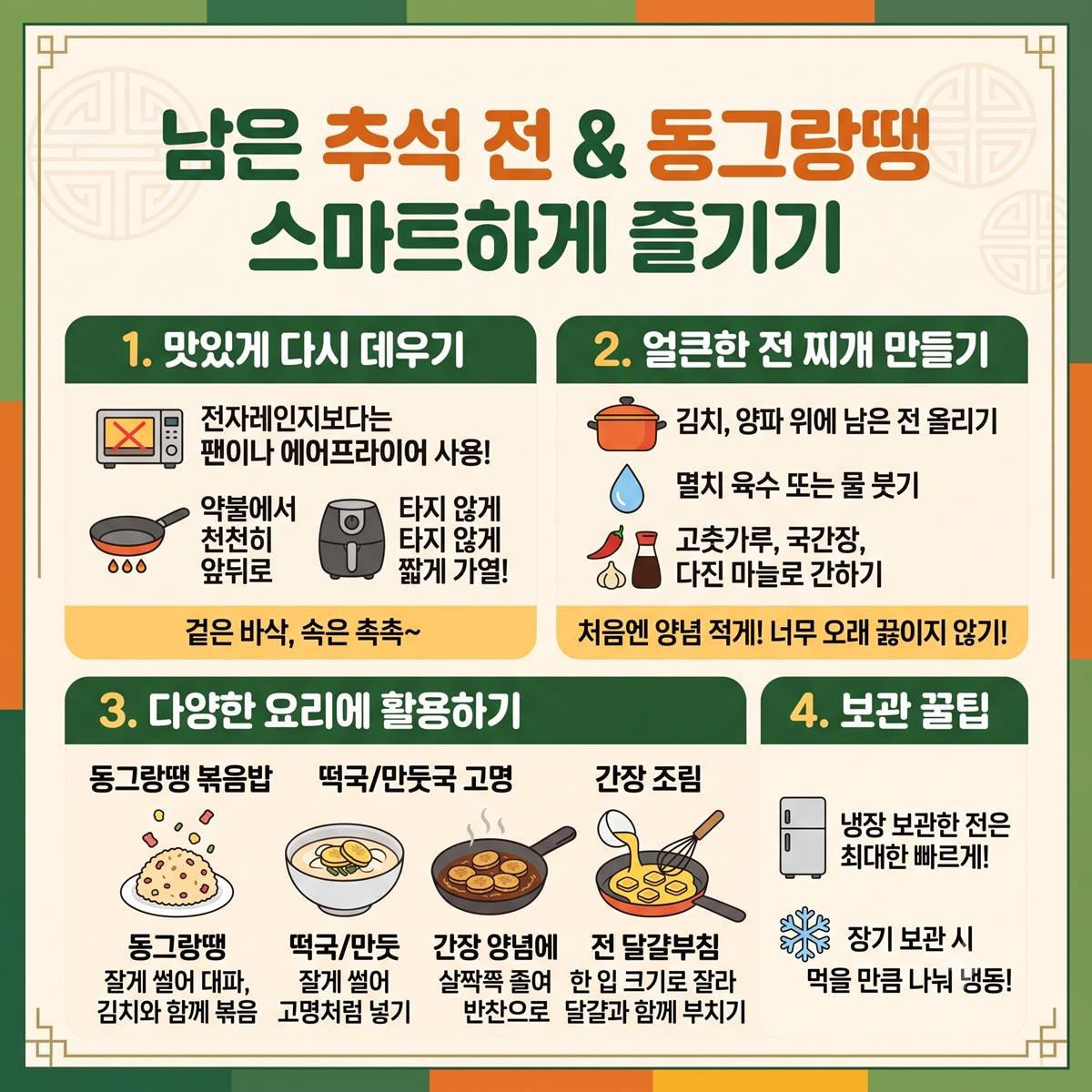 [인포그래픽] 추석에 남은 동그랑땡이나 전을 활용한 스마트한 요리법은? / 위키트리