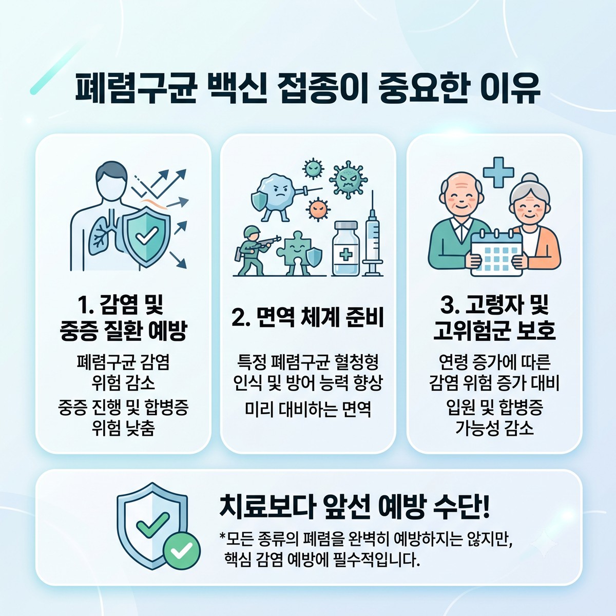 [인포그래픽] 폐렴구균 백신 접종이 중요한 이유는?     폐렴구균은 건강한 사람의 코와 목, 특히 비인두에 증상을 일으키지 않은 채 존재할 수 있지만 면역력이 약해지거나 호흡기 방어 기능이 떨어지면 몸속으로 침투해 여러 가지 감염을 일으킬 수 있다.     / 위키트리