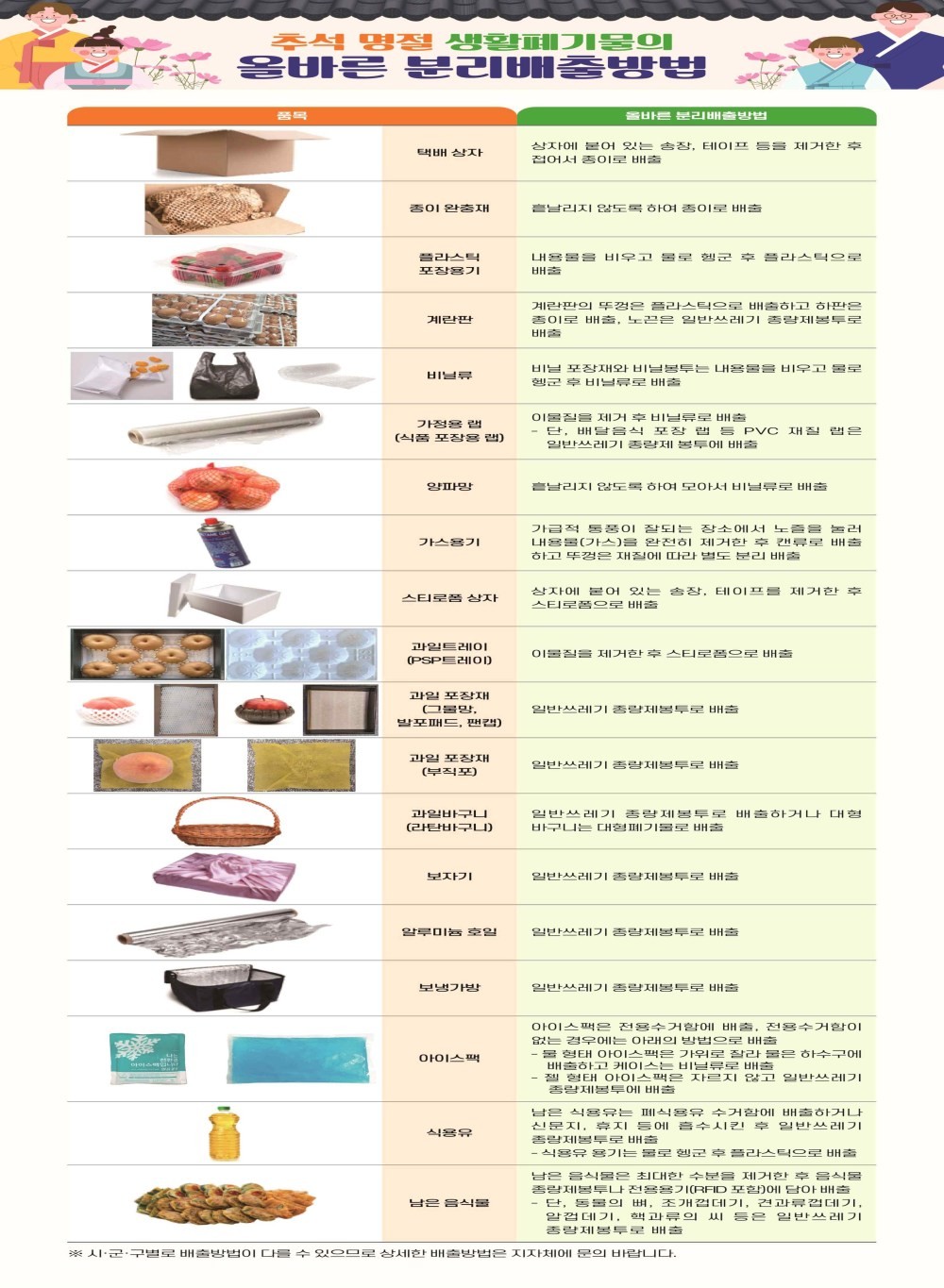명절 생활폐기물 분리배출 안내문. / 기후에너지환경부 제공