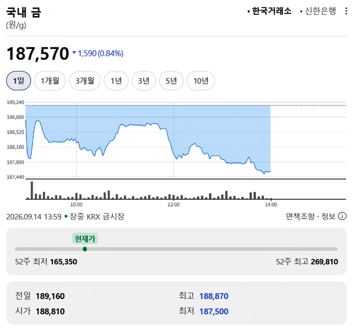 한국거래소 금시세 / 네이버 증권