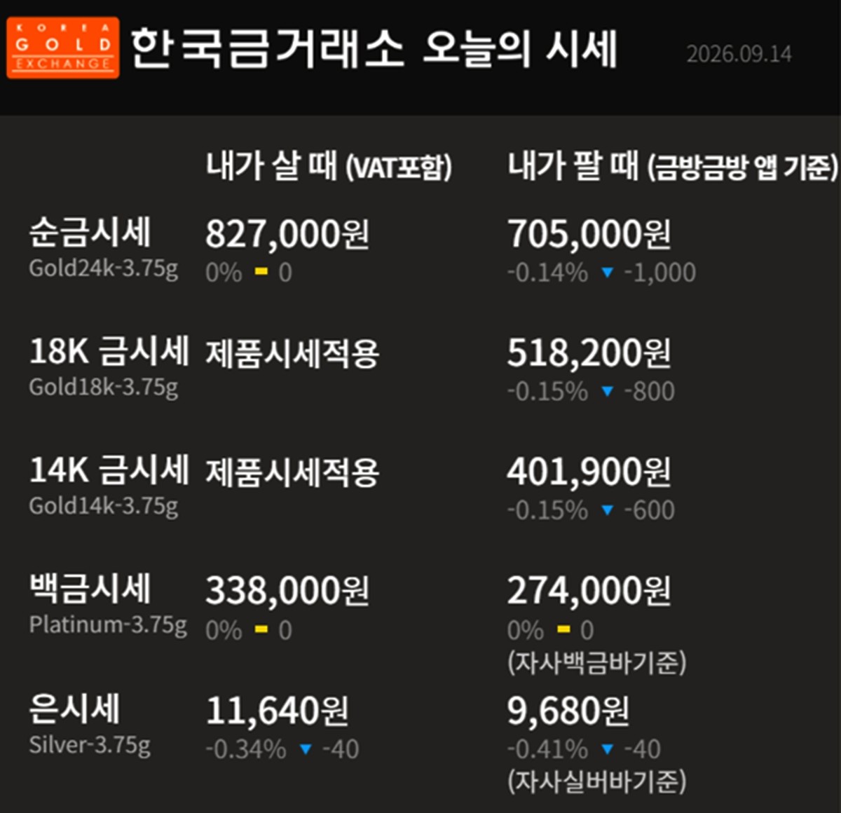 한국금거래소 금·은 시세 / 공식 홈페이지