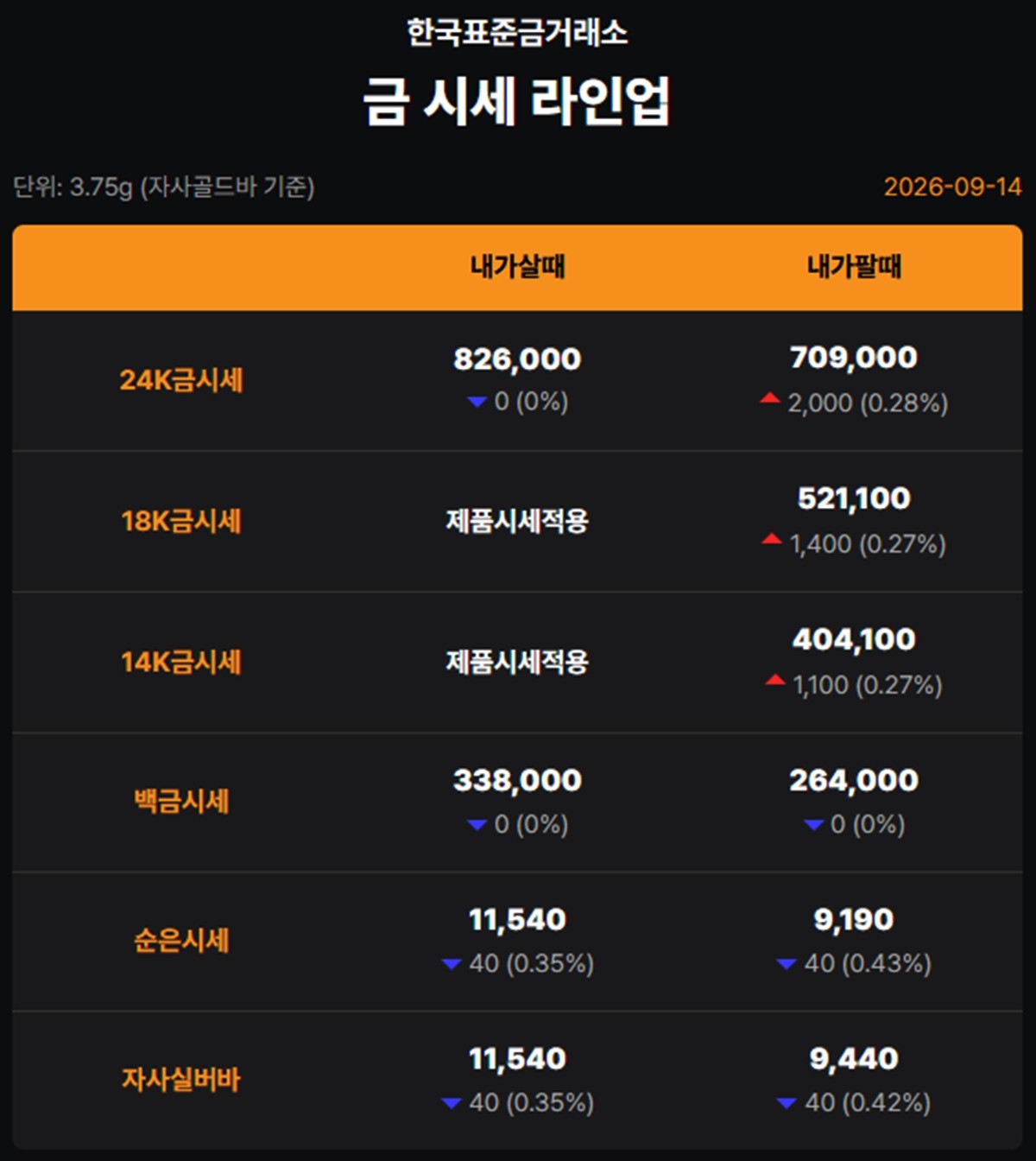 한국표준금거래소 금·은 시세 / 공식 홈페이지