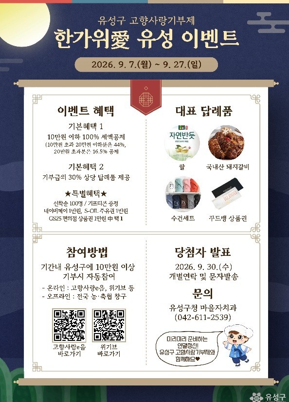 유성구 고향사랑기부하면 '추석 덤'...100명에 모바일 쿠폰