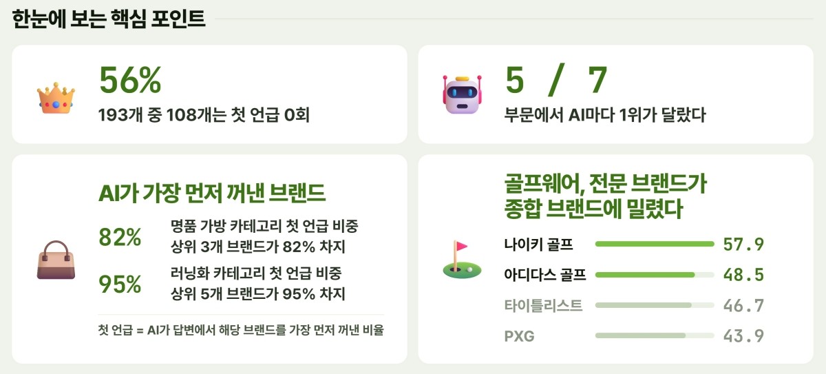에이아이빅스랩 제공