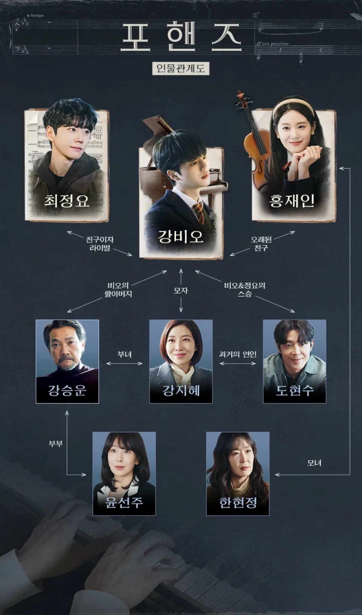 '포핸즈' 인물관계도. / tvN 제공
