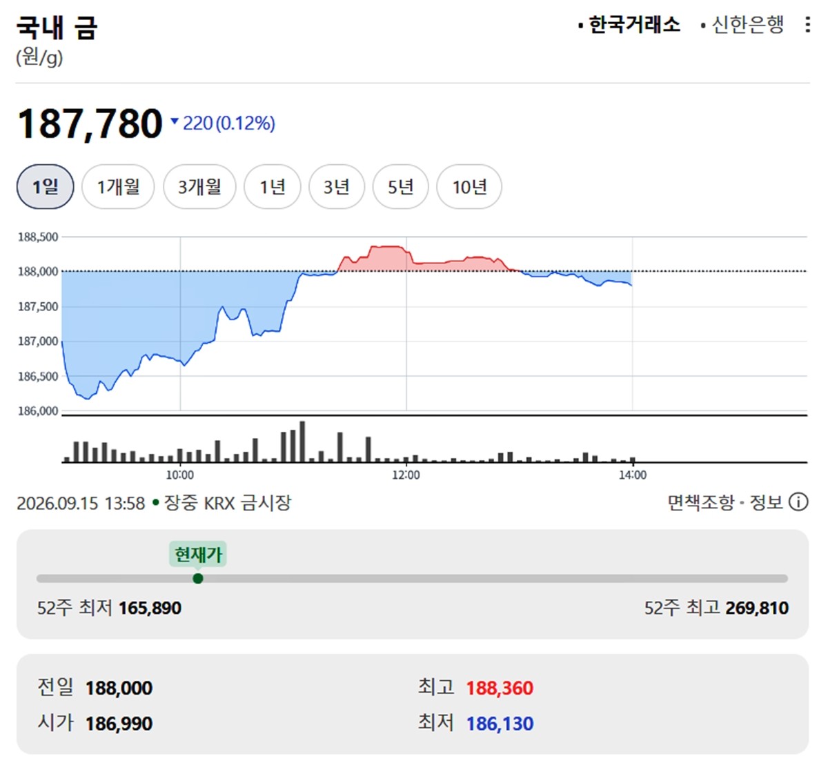 한국거래소 금시세 / 네이버 증권