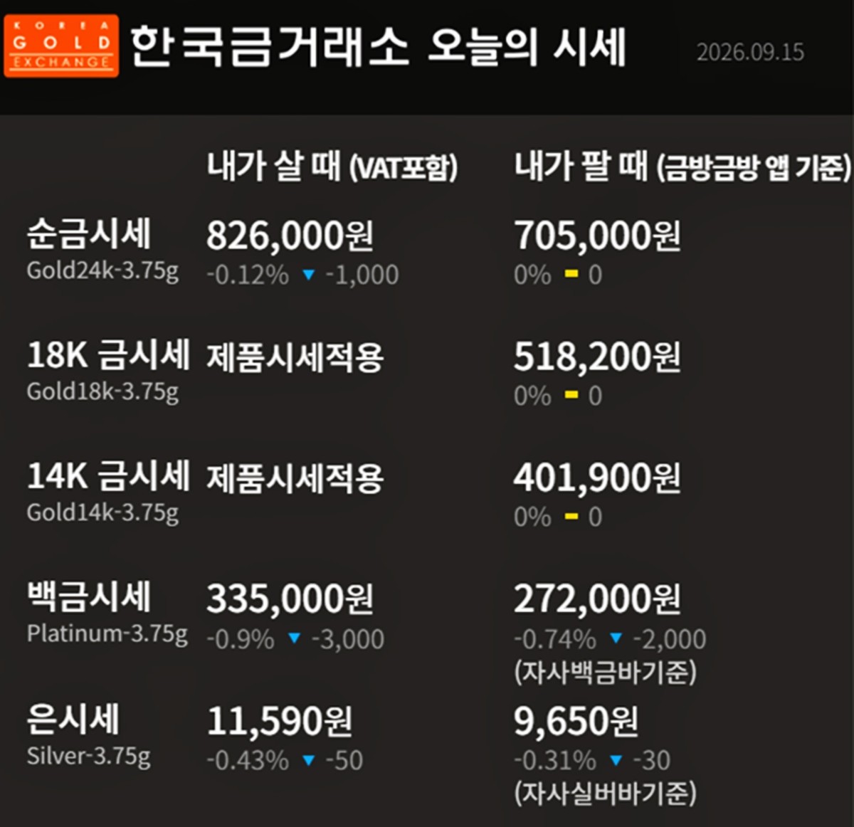 한국금거래소 금·은 시세 / 공식 홈페이지
