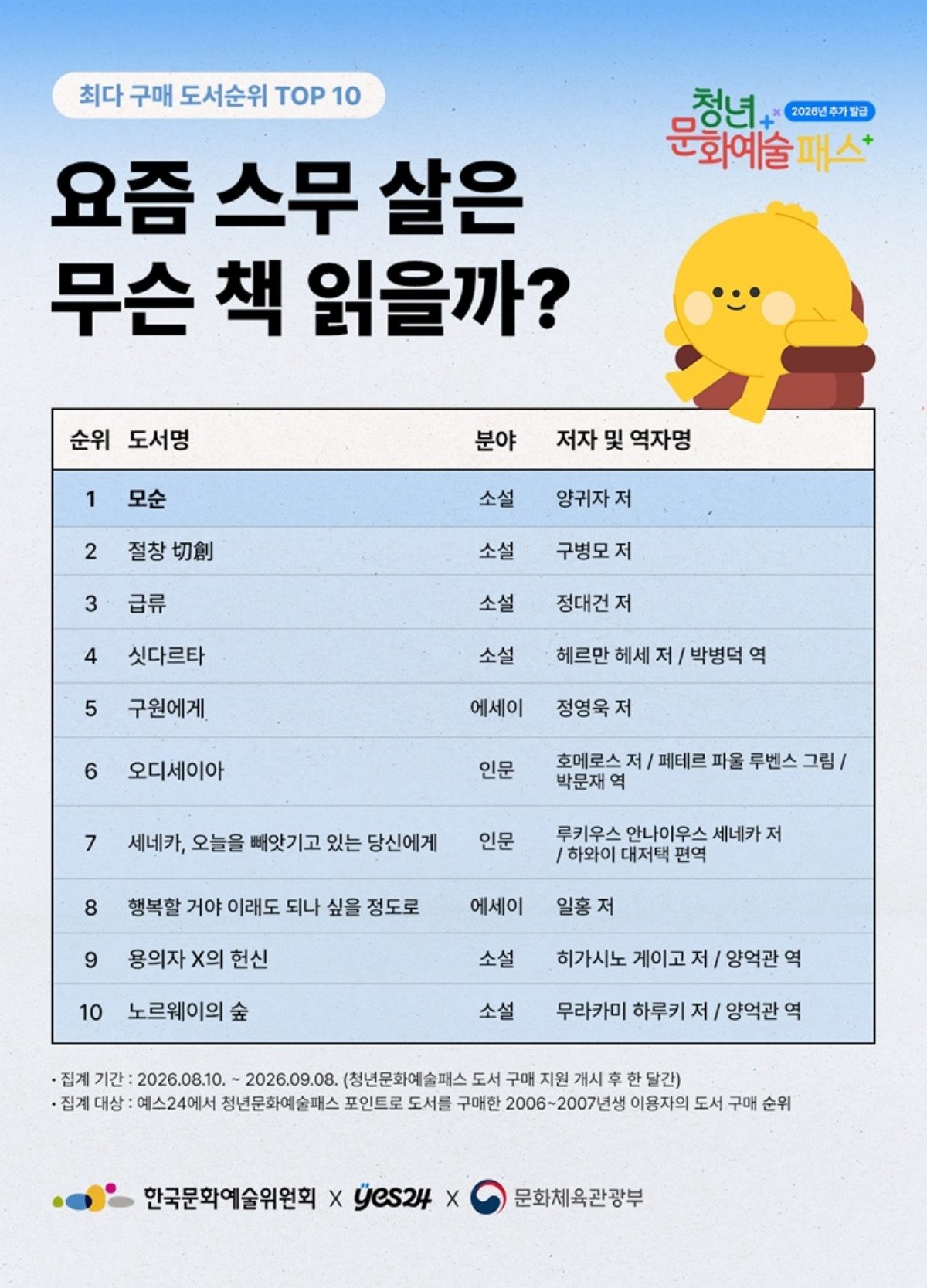 구매 도서 TOP10 / YES24