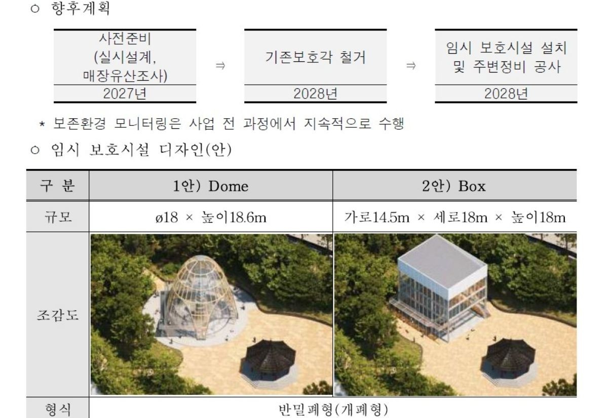국가유산위원회 회의록에 공개된 자료 / 연합뉴스-국가유산청