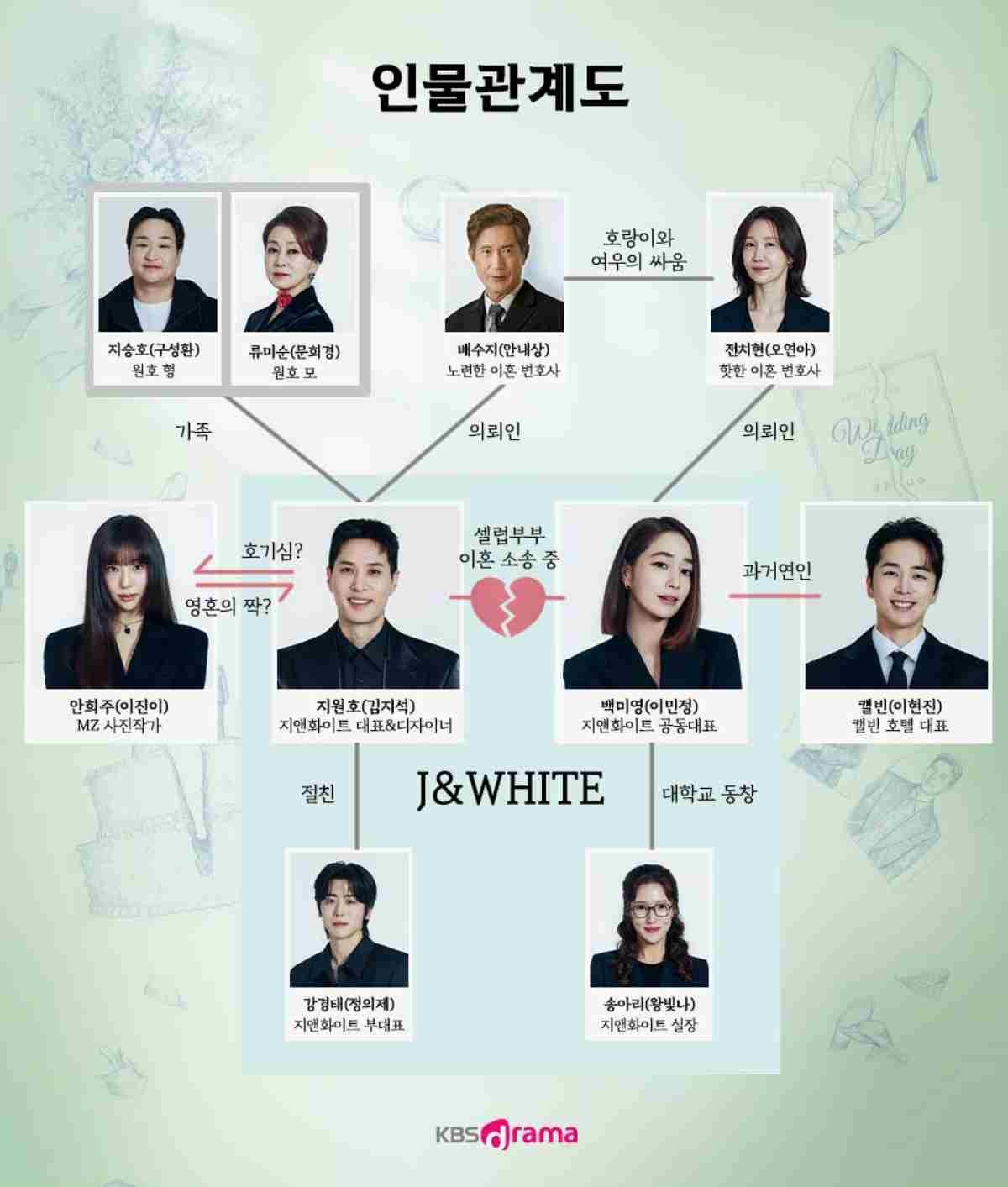 '그래, 이혼하자' 등장인물관계도 / KBS N