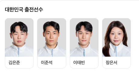 아이치-나고야 아시안게임 '테크볼' 대한민국 국가대표들. / 네이버