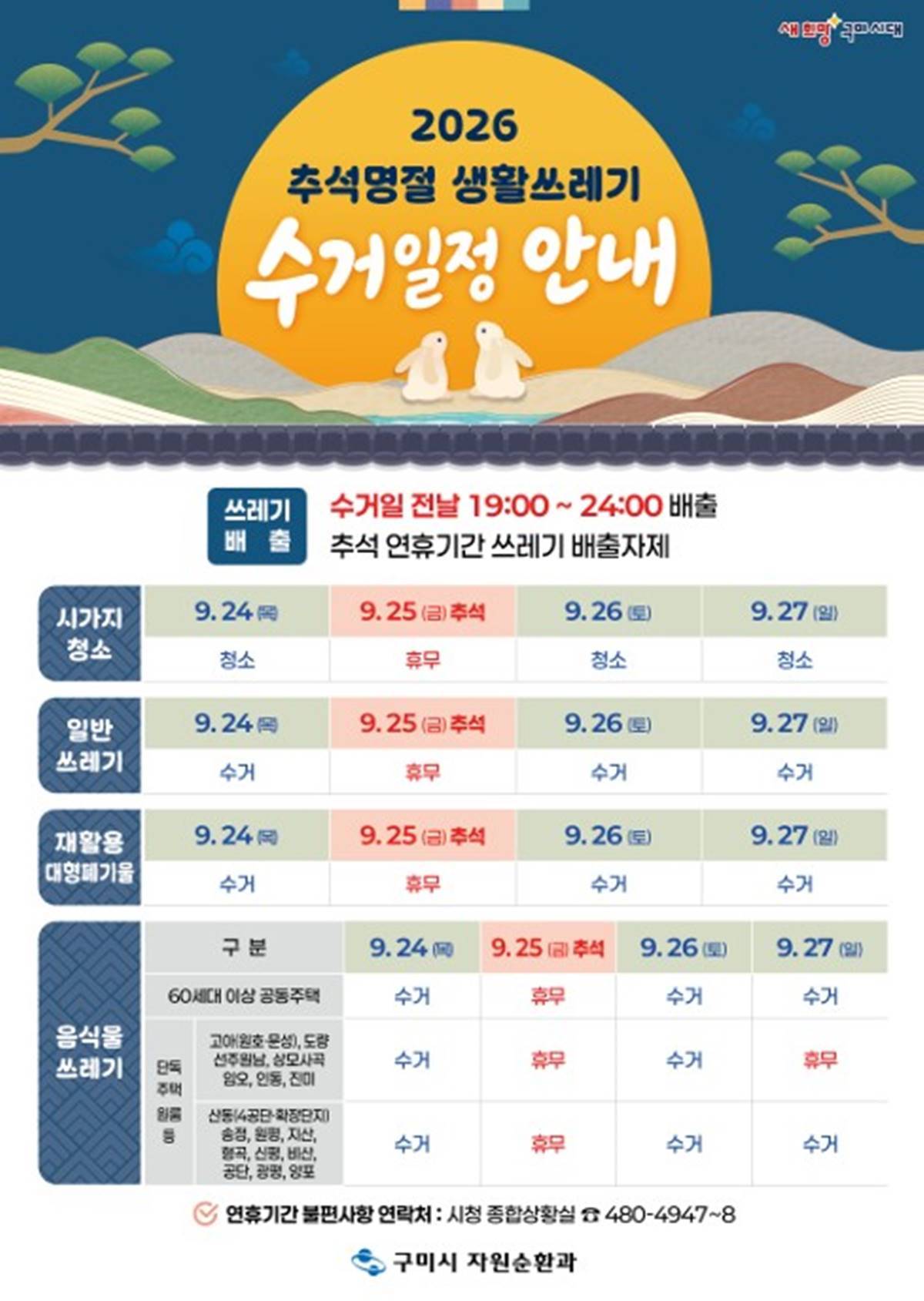 [경북소식]구미시, 특별 수거체계로 추석 쓰레기 대란 막는다