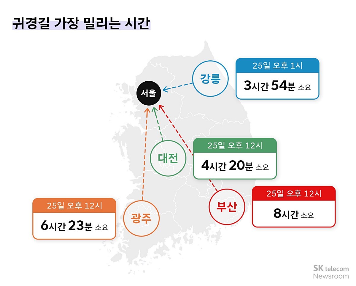귀경길 가장 밀리는 시간. / SK텔레콤 뉴스룸