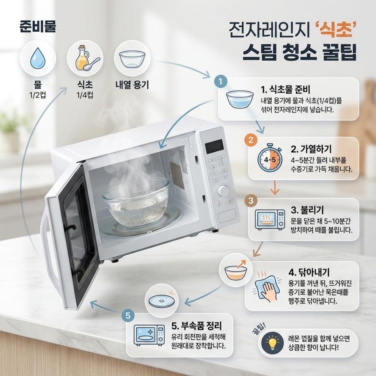 전자레인지 '식초' 꿀팁 순서. 기사 내용 토대로 AI툴 활용해 제작한 자료사진.