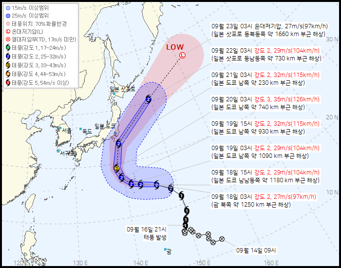 제25호 태풍 '두쥐안' 예상 이동경로. 기상청이 18일 오전 4시에 발표한 내용이다. 기상청이 이날 발표한 태풍 통보문에 따르면 지난 16일 오후 9시 발생한 제25호 태풍 두쥐안은 이날 오전 3시 기준 괌 북쪽 약 1250km 부근 해상에서 북상하고 있다. 태풍 세력은 '강도 2'를 유지하고 있다. 태풍 세력은 '강도 1'에서 '강도 5'까지 있다. 제25호 태풍 두쥐안은 현재 중심기압 985hPa, 최대풍속 초속 27m/s다. 이 태풍은 시속 68km/h 속도로 서북서 방향으로 이동하고 있다. / 기상청 제공
