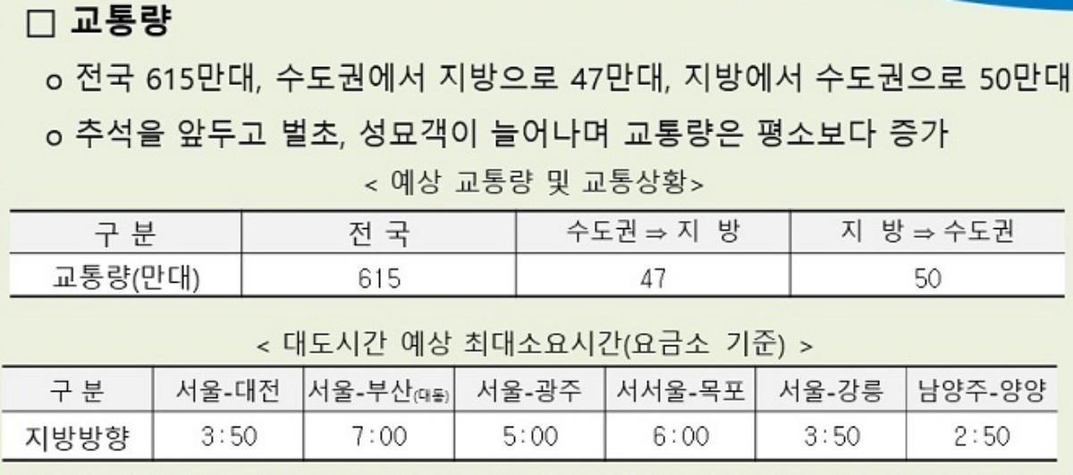 한국도로공사가 공개한 9월 19일 토요일 고속도로 교통전망. / 한국도로공사 제공