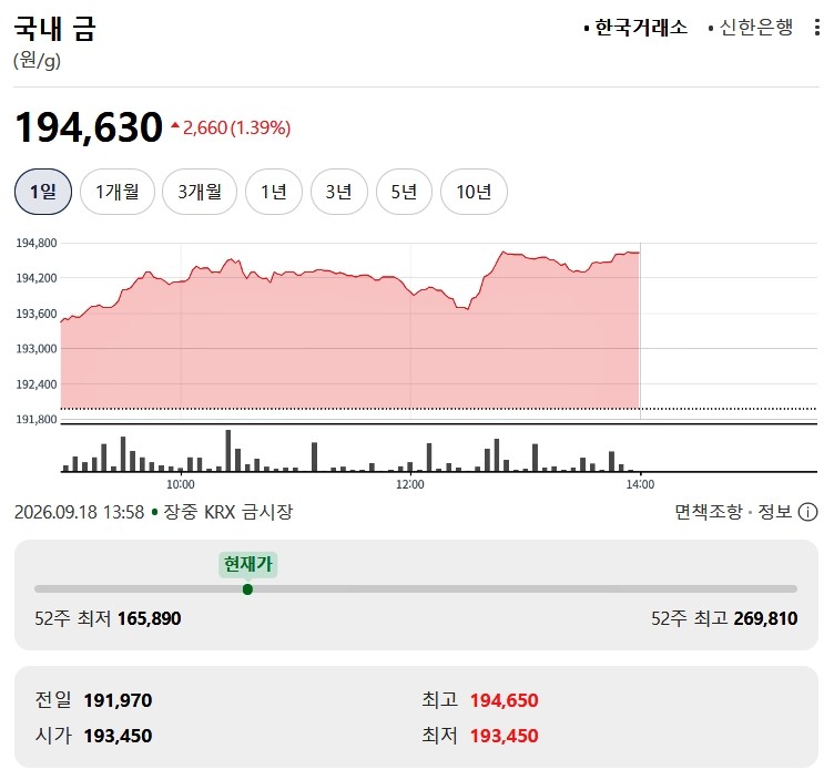 한국거래소 금시세 / 네이버 증권