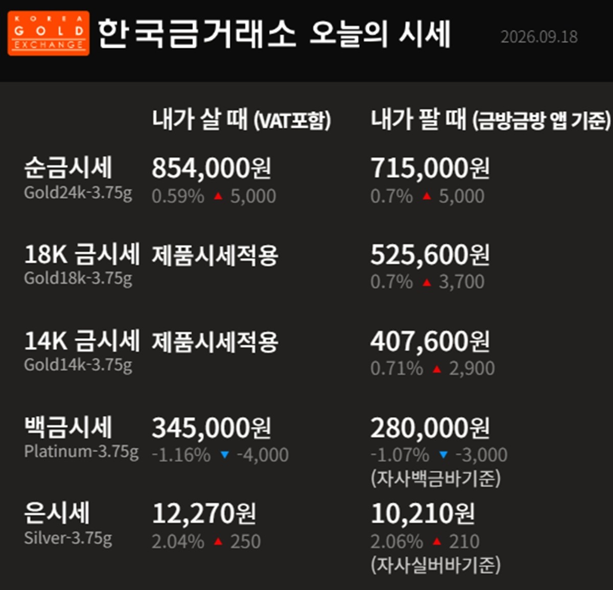 한국금거래소 금·은 시세 / 공식 홈페이지