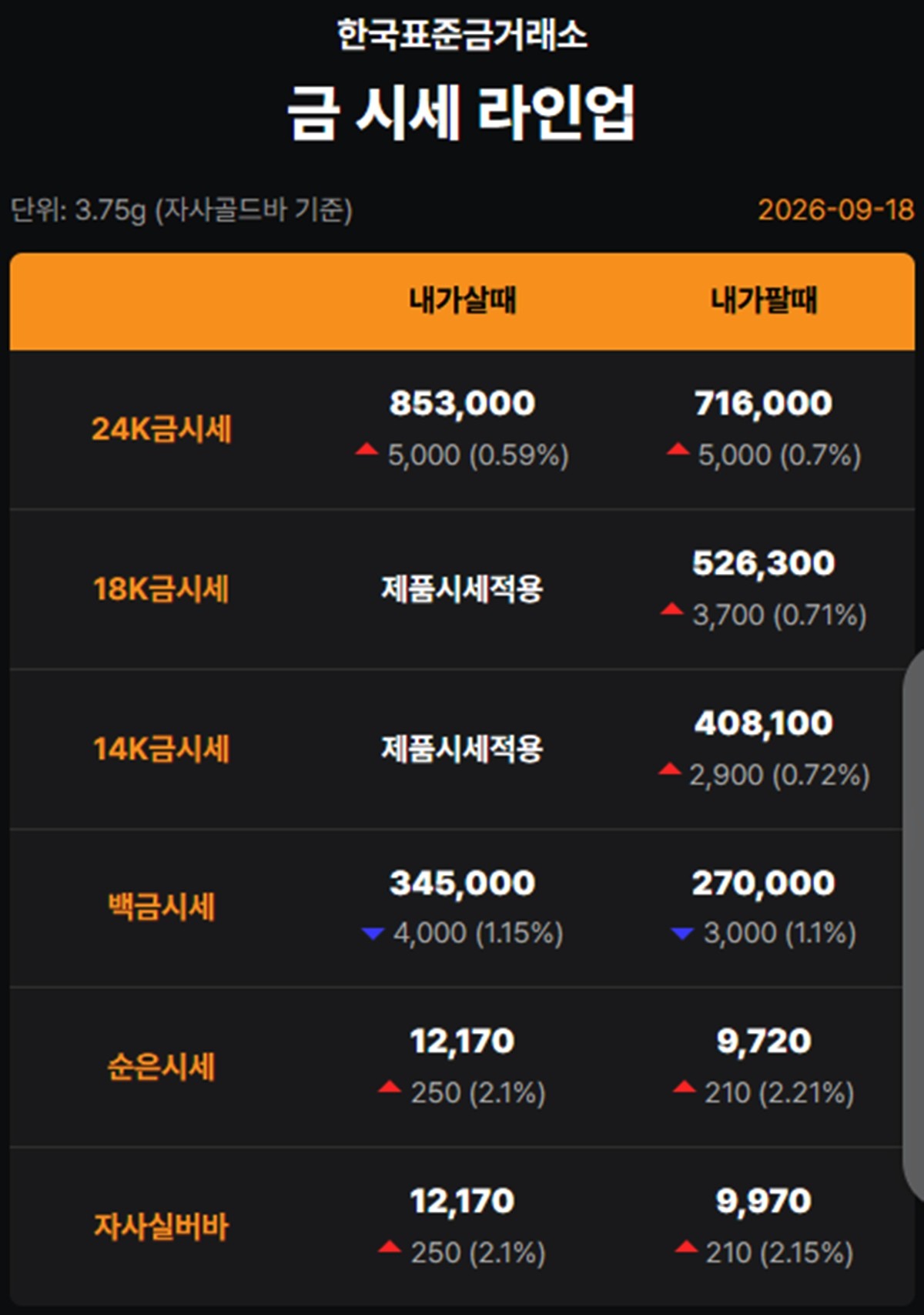 한국표준금거래소 금·은 시세 / 공식 홈페이지