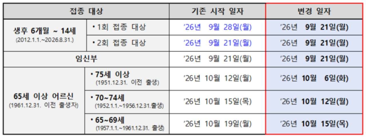 백신 접종 대상자와 날짜. / 대한민국 정책브리핑 제공