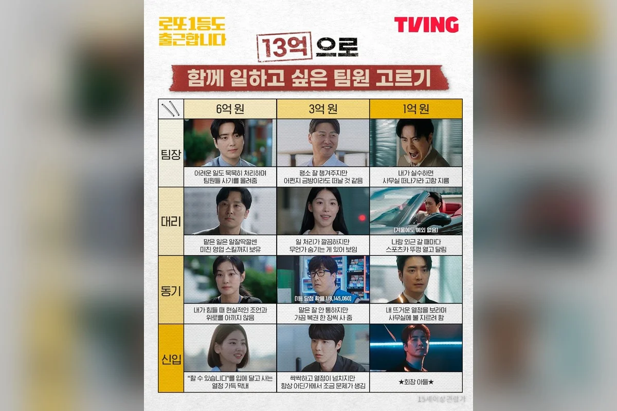 드라마 '로또1등도 출근합니다' 공식 스틸 (사진=티빙)