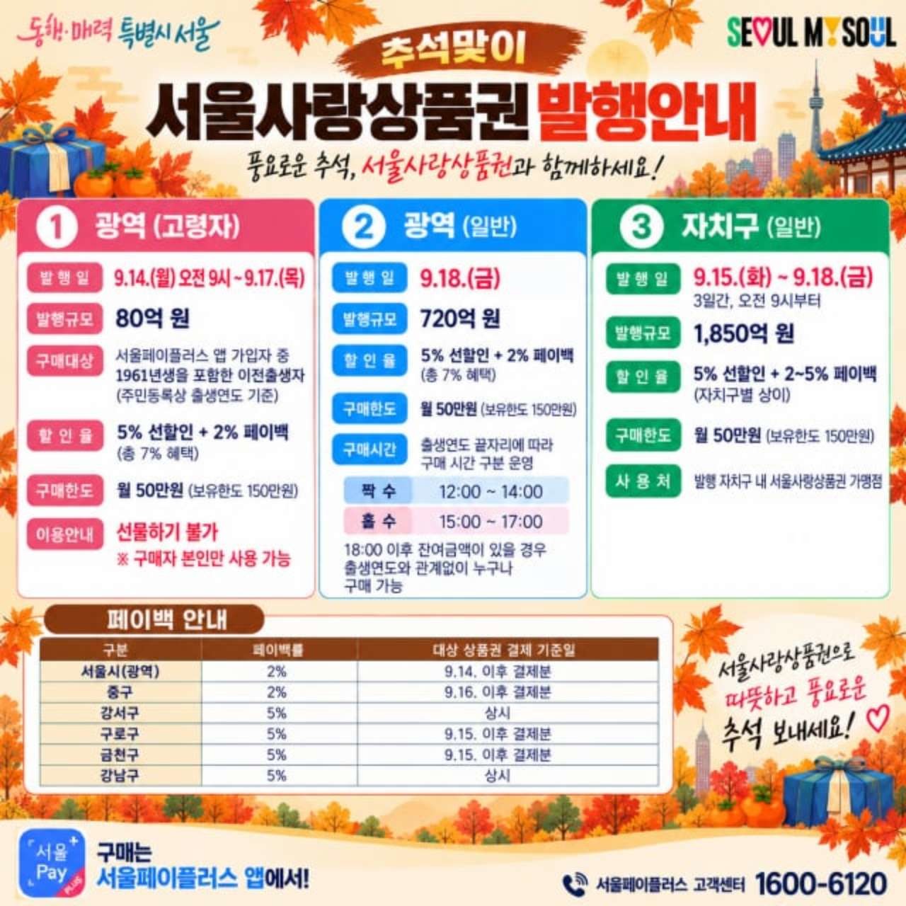 서울사랑상품권 안내 포스터. / 서울시 제공