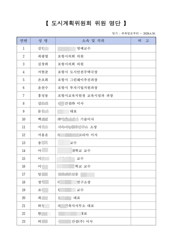 포항시도시계획위원 당초 명단