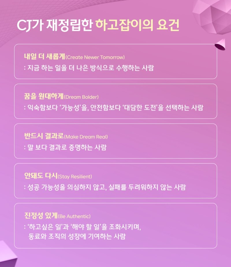 CJ그룹 인재상 '하고잡이'의 요건 / CJ그룹 제공